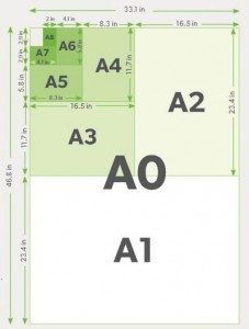 Book Scanning And Large Format Scanning Services. A series paper sizes.