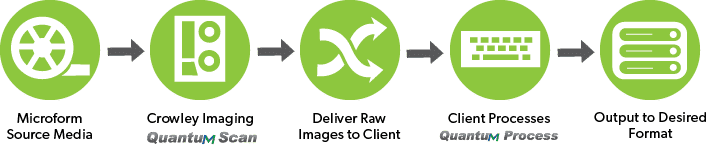 Hybrid Approach to Scanning