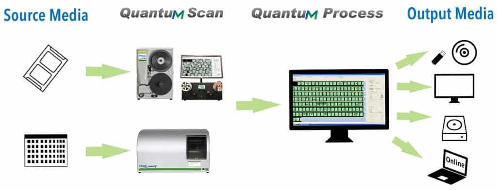 Mekel Quantum Software | Quantum Scanning | Quantum Processing